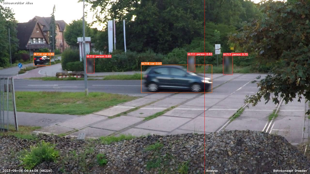 Verkehrszählung am Bahnügergang (BÜ) Schönwalder Allee, die Software erkennt die unterschiedlichen Verkehrsarten, Quelle: Bahnkonzept GmbH Deutschland, Dresden