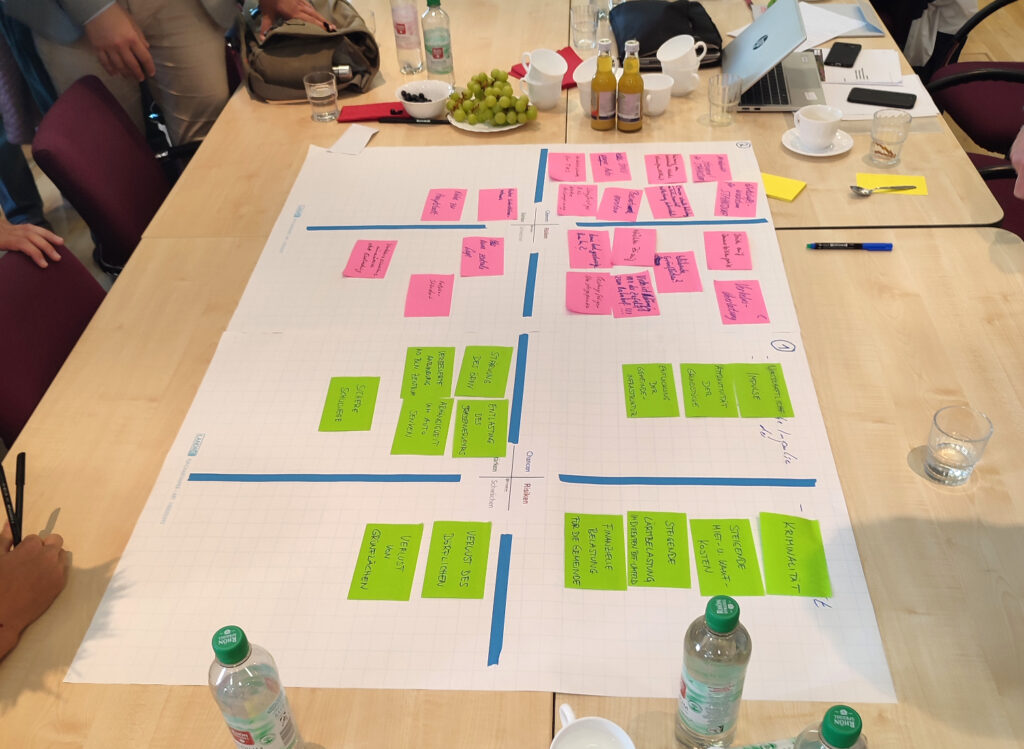 Die Ergebnisse der SWOT-Analyse wurden in 8 Arbeitsteams erarbeitet, Foto: VBB